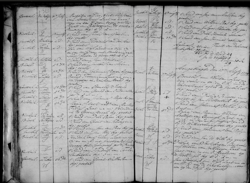 n_1733 begraven Grietje.jpg